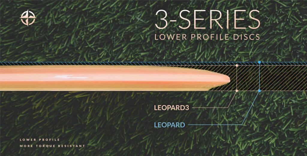 Innova Leopard3 3-Series Profile